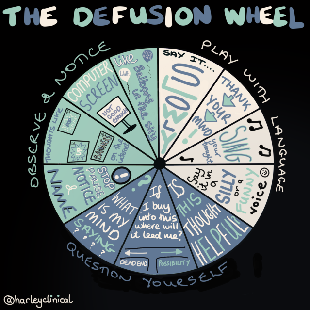 A New Way to Cope With Overthinking Psychology Today